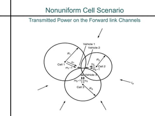 Nonuniform Cell Scenario
Transmitted Power on the Forward link Channels
 