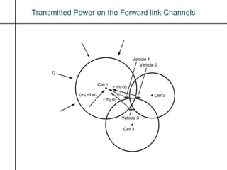 Transmitted Power on the Forward link Channels
 