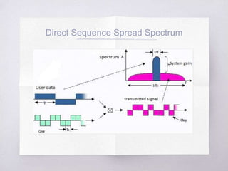 Direct Sequence Spread Spectrum
 