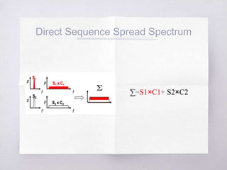 Direct Sequence Spread Spectrum
∑=S1×C1+ S2×C2
 