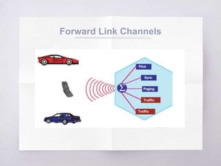Forward Link Channels
 