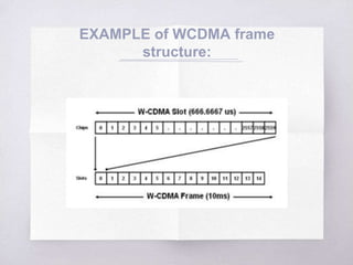EXAMPLE of WCDMA frame
structure:
 