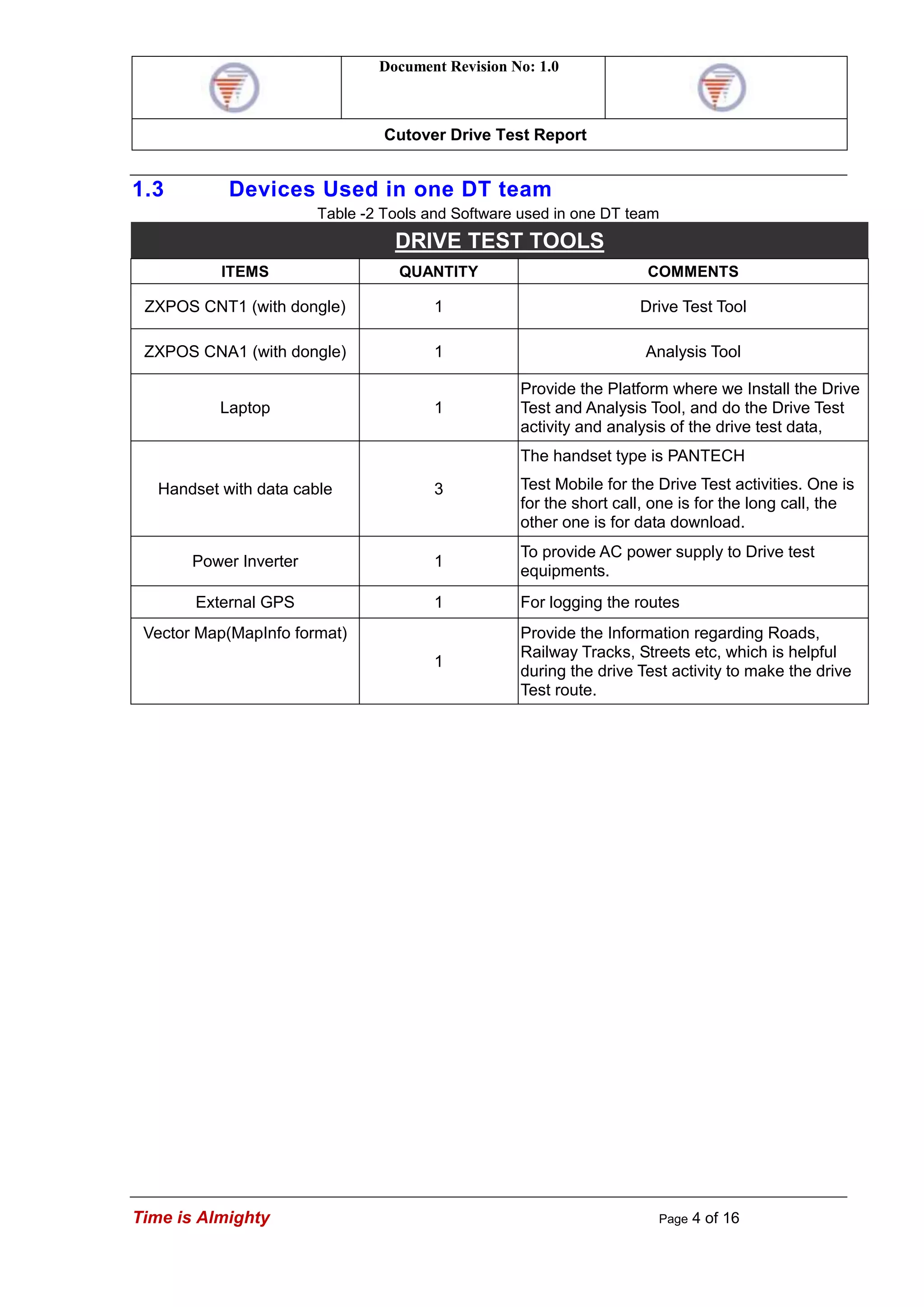 Document Revision No: 1.0
Cutover Drive Test Report
Time is Almighty Page 4 of 16
1.3 Devices Used in one DT team
Table -2 Tools and Software used in one DT team
DRIVE TEST TOOLS
ITEMS QUANTITY COMMENTS
ZXPOS CNT1 (with dongle) 1 Drive Test Tool
ZXPOS CNA1 (with dongle) 1 Analysis Tool
Laptop 1
Provide the Platform where we Install the Drive
Test and Analysis Tool, and do the Drive Test
activity and analysis of the drive test data,
Handset with data cable 3
The handset type is PANTECH
Test Mobile for the Drive Test activities. One is
for the short call, one is for the long call, the
other one is for data download.
Power Inverter 1
To provide AC power supply to Drive test
equipments.
External GPS 1 For logging the routes
Vector Map(MapInfo format)
1
Provide the Information regarding Roads,
Railway Tracks, Streets etc, which is helpful
during the drive Test activity to make the drive
Test route.
 
