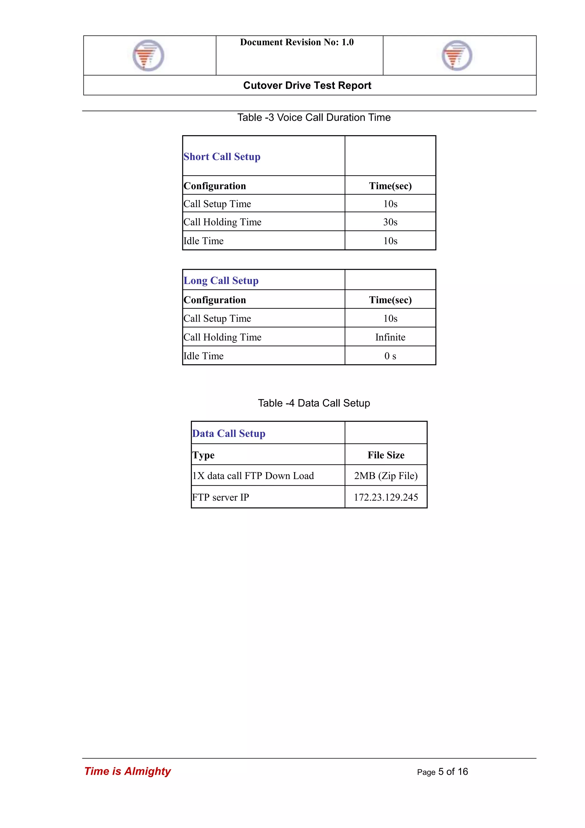 Document Revision No: 1.0
Cutover Drive Test Report
Time is Almighty Page 5 of 16
Table -3 Voice Call Duration Time
Table -4 Data Call Setup
Data Call Setup
Type File Size
1X data call FTP Down Load 2MB (Zip File)
FTP server IP 172.23.129.245
Short Call Setup
Configuration Time(sec)
Call Setup Time 10s
Call Holding Time 30s
Idle Time 10s
Long Call Setup
Configuration Time(sec)
Call Setup Time 10s
Call Holding Time Infinite
Idle Time 0 s
 