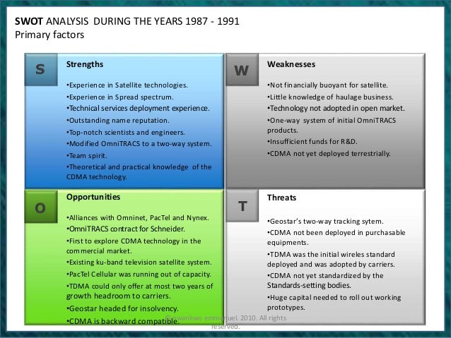 Qualcomm Organizational Chart