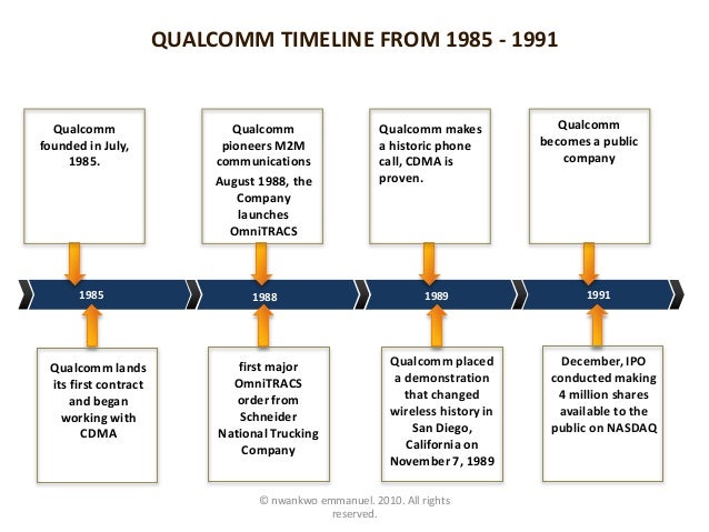 Qualcomm Organizational Chart