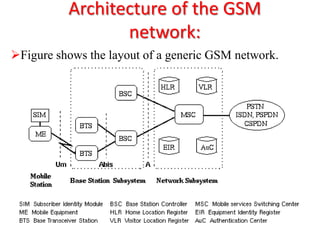 Architecture of the GSM
network:
Figure shows the layout of a generic GSM network.
 