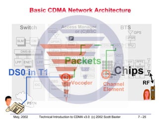 CDMA Introducton | PDF