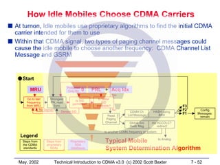 CDMA Introducton | PDF