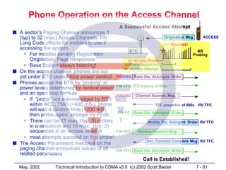 Pn Long Code CDMA Introducton | PDF