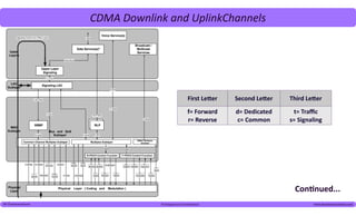 Cdma introduction | PDF