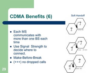 29
CDMA Benefits (6)
Each MS
communicates with
more than one BS each
time
Use Signal Strength to
decide where to
connect.
Make-Before-Break
(+++) no dropped calls
Soft Handoff
 