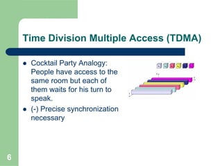6
Time Division Multiple Access (TDMA)
Cocktail Party Analogy:
People have access to the
same room but each of
them waits for his turn to
speak.
(-) Precise synchronization
necessary
 