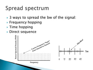    3 ways to spread the bw of the signal:
   Frequency hopping
   Time hopping
   Direct sequence
 