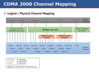 통신시스템(Cdma network) | PPT