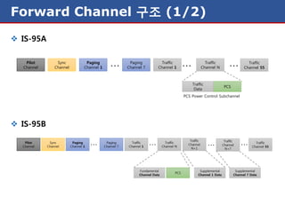 통신시스템(Cdma network) | PDF