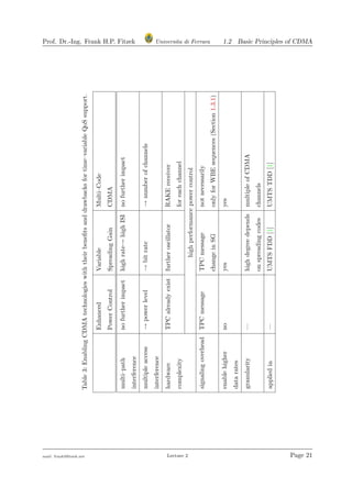 Prof. Dr.-Ing. Frank H.P. Fitzek Universita di Ferrara 1.2 Basic Principles of CDMA
Table3:EnablingCDMAtechnologieswiththeirbeneﬁtsanddrawbacksfortime–variableQoSsupport.
EnhancedVariableMulti–Code
PowerControlSpreadingGainCDMA
multi–pathnofurtherimpacthighrate→highISInofurtherimpact
interference
multipleaccess→powerlevel→bitrate→numberofchannels
interference
hardwareTPCalreadyexistfurtheroscillatorRAKEreceiver
complexityforeachchannel
highperformancepowercontrol
signalingoverheadTPCmessageTPCmessagenotnecessarily
changeinSGonlyforWBEsequences(Section1.3.1)
enablehighernoyesyes
datarates
granularity—highdegreedependsmultipleofCDMA
onspreadingcodeschannels
appliedin—UMTSFDD[1]UMTSTDD[1]
mail: frank@ﬁtzek.net Lecture 2 Page 21
 