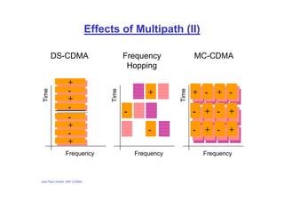 CDMA - the basics and how it works in Computer Networkspdf | PDF