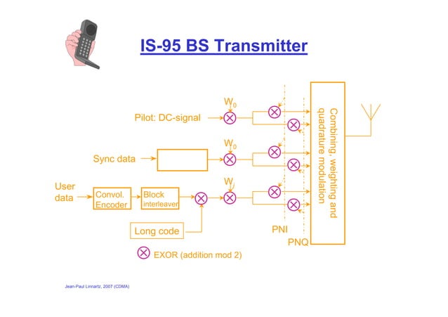 CDMA - the basics and how it works in Computer Networkspdf | PDF