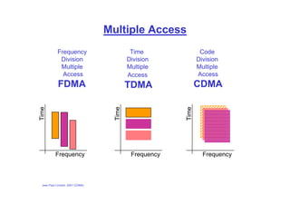 CDMA - the basics and how it works in Computer Networkspdf | PDF