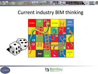 Current industry BIM thinking
Iain Miskimmin
BIM
Level 2
COBie
BS119
2
Uniclass
BIM
AD4
 