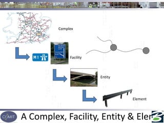 A Complex, Facility, Entity & Elemen
Complex
Facility
Entity
Element
 