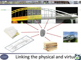 Linking the physical and virtual
 