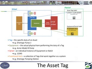 The Asset Tag
Asset Tag
Equipment
Serial
Number
• Tag – the specific duty of an Asset
•e.g. Drainage Pump 1
• Equipment – the actual physical item performing the duty of a Tag
•e.g. Acme Model B Pump
• Serial – an individual instance of Equipment or Batch
•e.g. 12345
• Functional Unit – a collection of Tags that work together as a system
•e.g. Drainage Pumping Station
Functional
Unit
Serial
Number
Equipment
Asset Tag
Asset Tag Label
Equipment/Serial Label
Physical
Virtual
 