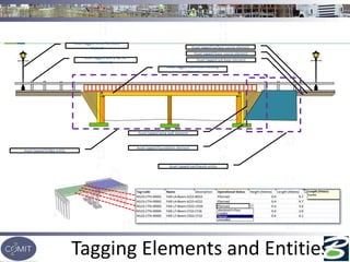 Asset tagged street furniture
element
Asset tagged safety barrier
element
Asset tagged steel beam decking
element
Asset tagged surface course element
Asset tagged base course element
Asset tagged sub base element
Asset tagged wing wall element
Asset tagged earthwork entity
Asset tagged foundation element
Tagging Elements and Entities
Asset tagged bridge entity
 