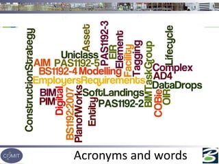 Acronyms and words
 