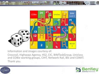 Information and images courtesy of:
Crossrail, Highways Agency, HS2, CIC, BIMTaskGroup, Uniclass
and COBie working groups, CIHT, Network Rail, BSI and COMIT.
Thank you.
BIM
Level 2
COBie
BS119
2
Uniclass
 