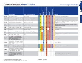 Cd Markers Handbook , Cluster of Differentiation (CD Markers) – QHHT