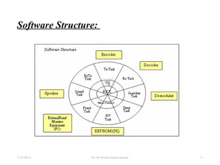 Software Structure:
11/22/20155 EE 584 Wireless System Security 11
 