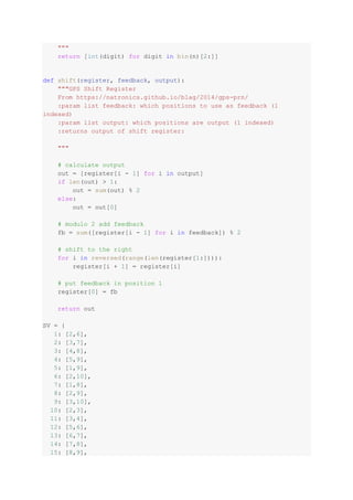 """
return [int(digit) for digit in bin(n)[2:]]
def shift(register, feedback, output):
"""GPS Shift Register
From https://natronics.github.io/blag/2014/gps-prn/
:param list feedback: which positions to use as feedback (1
indexed)
:param list output: which positions are output (1 indexed)
:returns output of shift register:
"""
# calculate output
out = [register[i - 1] for i in output]
if len(out) > 1:
out = sum(out) % 2
else:
out = out[0]
# modulo 2 add feedback
fb = sum([register[i - 1] for i in feedback]) % 2
# shift to the right
for i in reversed(range(len(register[1:]))):
register[i + 1] = register[i]
# put feedback in position 1
register[0] = fb
return out
SV = {
1: [2,6],
2: [3,7],
3: [4,8],
4: [5,9],
5: [1,9],
6: [2,10],
7: [1,8],
8: [2,9],
9: [3,10],
10: [2,3],
11: [3,4],
12: [5,6],
13: [6,7],
14: [7,8],
15: [8,9],
 