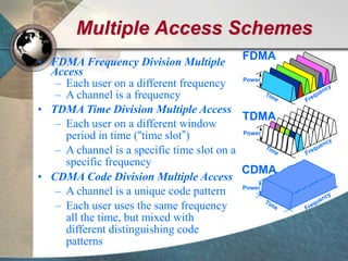 Multiple Access Schemes
Power
Power
Power
FDMA
TDMA
CDMA
• FDMA Frequency Division Multiple
Access
– Each user on a different frequency
– A channel is a frequency
• TDMA Time Division Multiple Access
– Each user on a different window
period in time (“time slot”)
– A channel is a specific time slot on a
specific frequency
• CDMA Code Division Multiple Access
– A channel is a unique code pattern
– Each user uses the same frequency
all the time, but mixed with
different distinguishing code
patterns
 