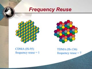Frequency Reuse
CDMA (IS-95)
frequency reuse = 1
TDMA (IS-136)
frequency reuse = 7
 