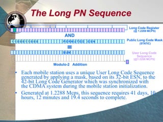 The Long PN Sequence
• Each mobile station uses a unique User Long Code Sequence
generated by applying a mask, based on its 32-bit ESN, to the
42-bit Long Code Generator which was synchronized with
the CDMA system during the mobile station initialization.
• Generated at 1.2288 Mcps, this sequence requires 41 days, 10
hours, 12 minutes and 19.4 seconds to complete.
Long Code Register
(@ 1.2288 MCPS)
Public Long Code Mask
(STATIC)
User Long Code
Sequence
(@1.2288 MCPS)
1 1 0 0 0 1 1 0 0 0 P E RMU T E D E S N
AND
=S UM
Modulo-2 Addition
 