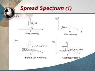 Spread Spectrum (1)
S(f)
ff0
Before spreading
Signal
S(f)
ff0
After spreading
Signal
S(f)
ff0
After despreading
signal
Interfering noise
f
S(f)
f0
Before despreading
Signal
Interfering noise
 