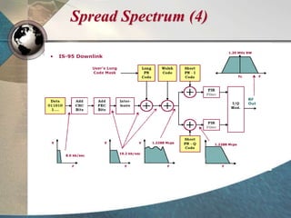 Spread Spectrum (4)
 