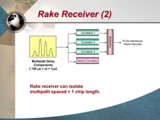 Rake Receiver (2)
Correlator 1
Correlator 2
Correlator 3
Search Correlator
Combiner
To De-Interleaver,
Viterbi Decoder
Multipath Delay
Components
( 150 ms > Dt > 1ms)
Rake receiver can isolate
multipath spaced > 1 chip length.
 