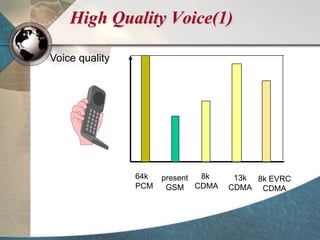 High Quality Voice(1)
Voice quality
64k
PCM
present
GSM
8k
CDMA
13k
CDMA
8k EVRC
CDMA
 