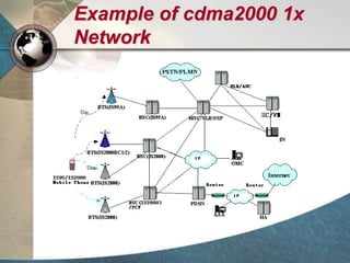Example of cdma2000 1x
Network
 