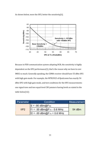 Imd2 Testing CDMA Zero-IF Receiver Consideration | PDF