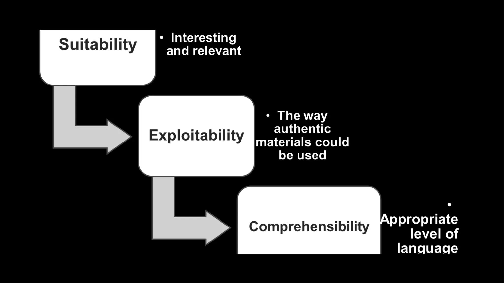 CDME Lecture 5 pptx Types Of Teaching Materials PPTX cdme-lecture-5-pptx-types-of-teaching-materials-pptx