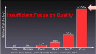 Insufficient Focus on Quality
 