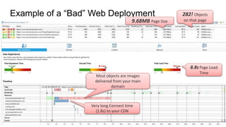 Example of a “Bad” Web Deployment 282! Objects
on that page9.68MB Page Size
8.8s Page Load
Time
Most objects are images
delivered from your main
domain
Very long Connect time
(1.8s) to your CDN
 
