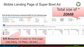 28 @Dynatrace
Mobile Landing Page of Super Bowl Ad
434 Resources in total on that page:
230 JPEGs, 75 PNGs, 50 GIFs, …
Total size of ~
20MB
 