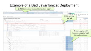Example of a Bad Java/Tomcat Deployment
526s to render a financial transaction report
1 SQL running
210s!
Debug Logging with
log4j on outdated log4j
library (sync issue)
 