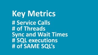 33 @Dynatrace
Key Metrics
# Service Calls
# of Threads
Sync and Wait Times
# SQL executions
# of SAME SQL’s
 