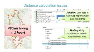 Distance calculation issues
480km biking
in 1 hour!
Solution: Unit Test in
Live App reports Geo
Calc Problems
Finding: Only
happens on certain
Android versions
 